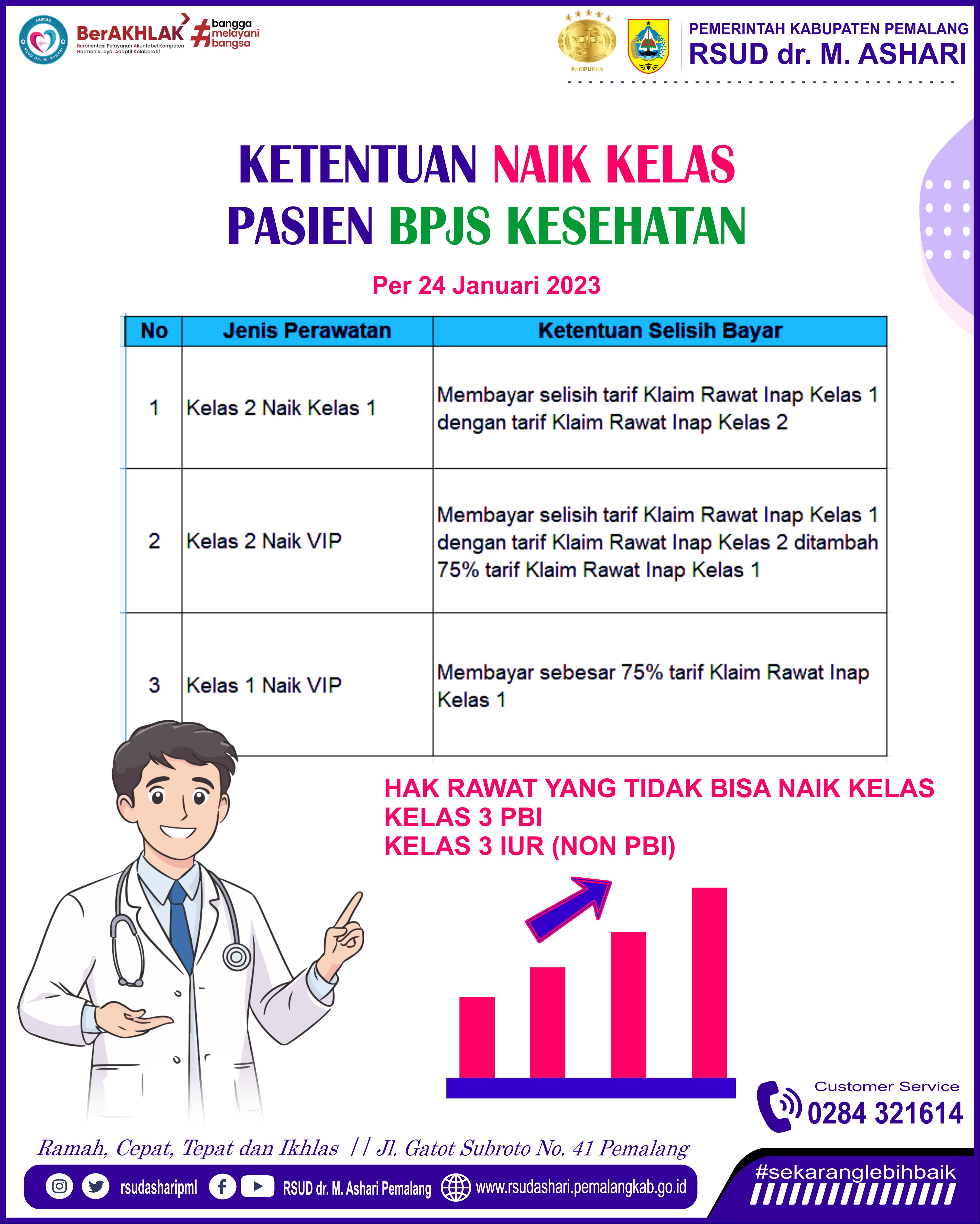 KETENTUAN NAIK KELAS BPJS 2025